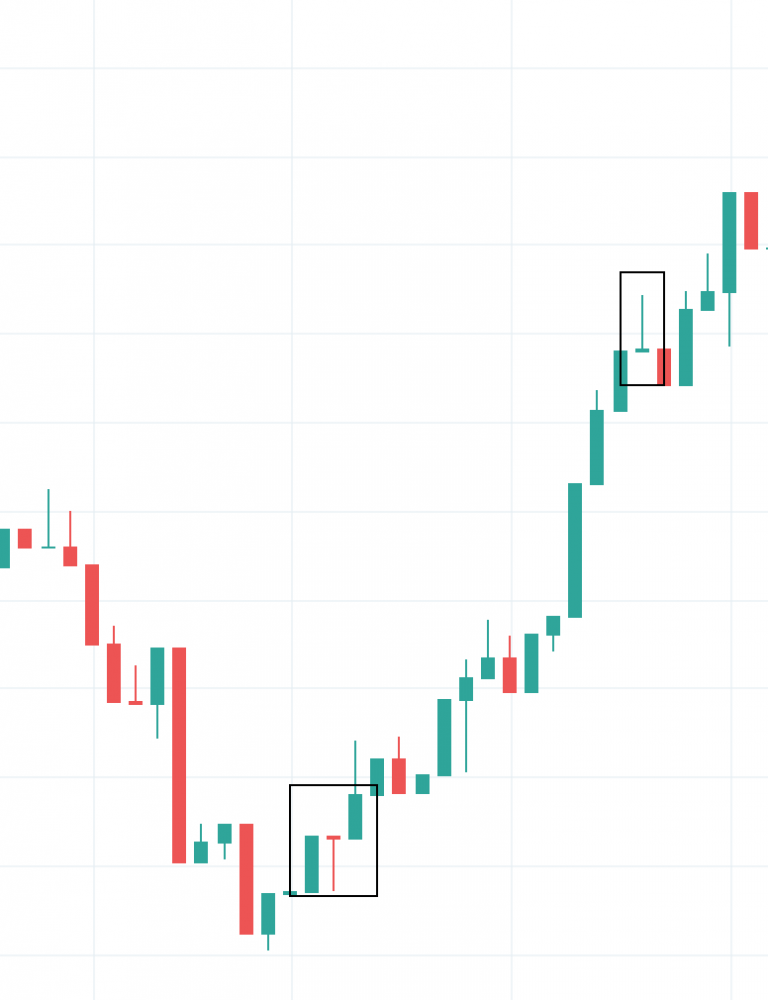 Gravestone Doji The Ultimate Guide UPDATED 2023 