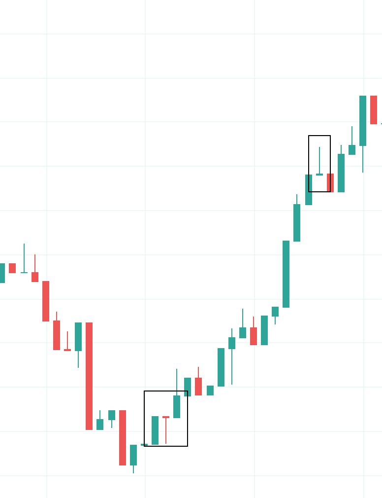 Gravestone Doji The Ultimate Guide (UPDATED 2023)