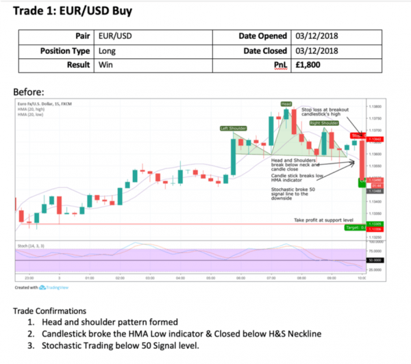 what is a trade plan in forex