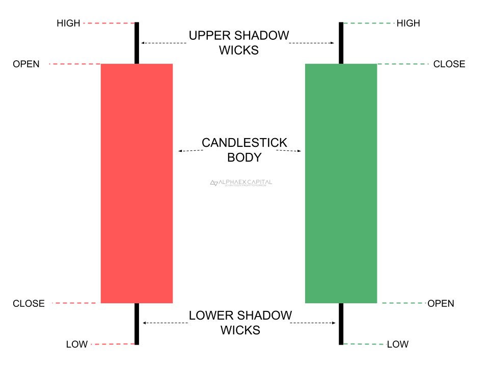 Alphaex Capital Candlestick Patterns Basics Image