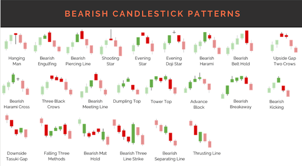 candlestick patterns for dummies