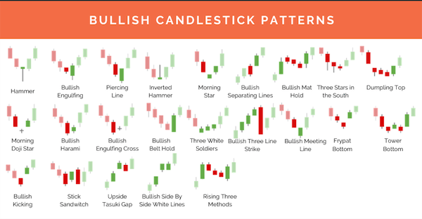 The Ultimate Candlestick Pattern Cheat Sheet Pdf In