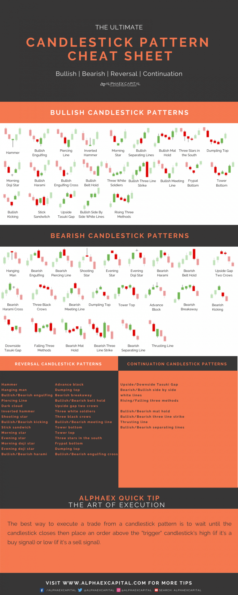 The Ultimate Candlestick Pattern Cheat Sheet PDF In 2023