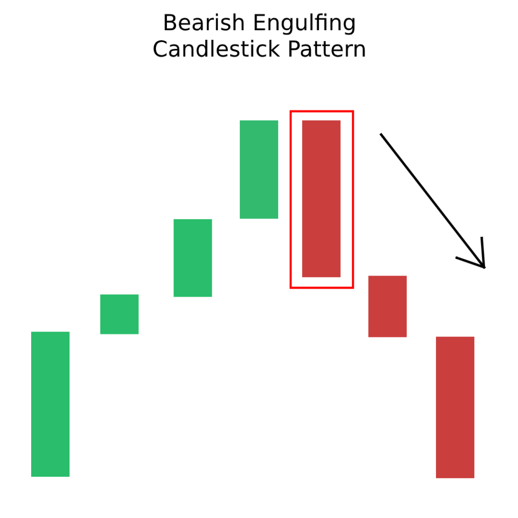 Candlestick Patterns The Definitive Guide Updated 2022 9965