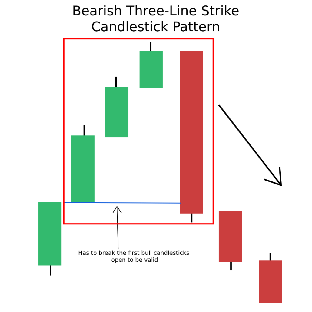 Candlestick Patterns The Definitive Guide (2021)