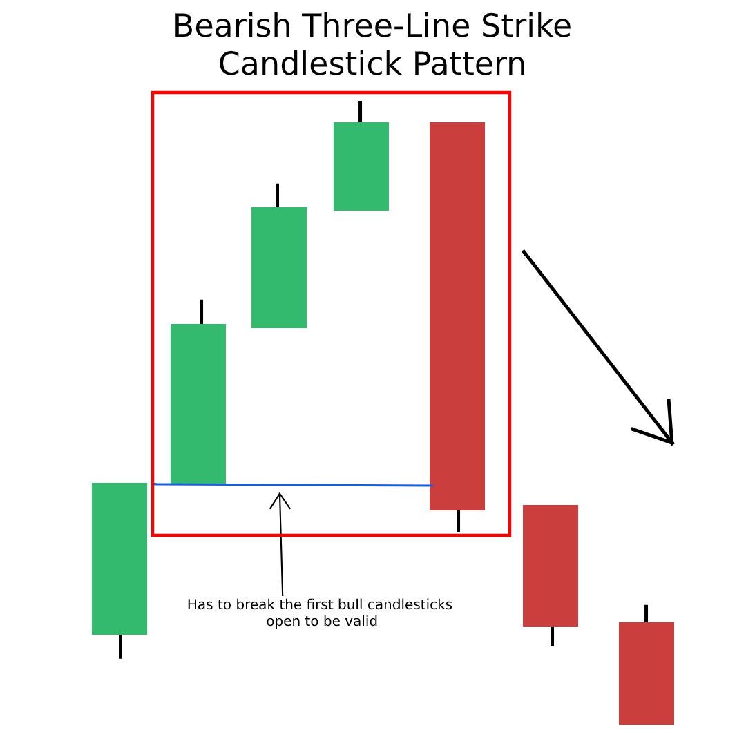 Candlestick Patterns The Definitive Guide (2021)