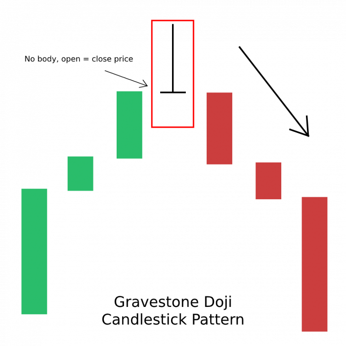 Candlestick Patterns The Trader’s Guide