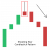 Candlestick Patterns | The Trader’s Guide