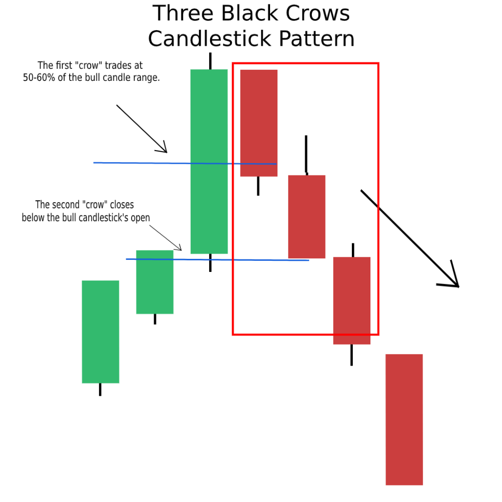 Candlestick Patterns The Definitive Guide (2021)