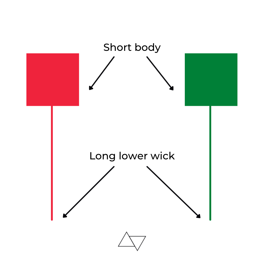 Hammer Candlestick Pattern The Complete Guide Alphaex Capital