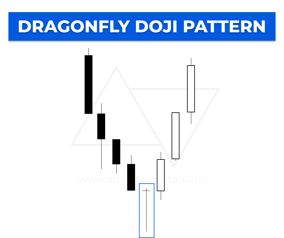 All Candlestick Patterns in Forex The Complete Guide