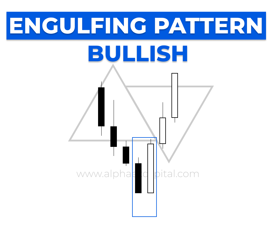 Mastering Bullish Candlestick Patterns A Guide for Traders